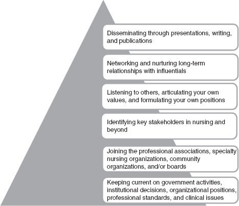 peacock_joy's tweet photo. Nurses’ clinical lens, combined with critical skills like problem solving & communication make health policy a competence fit now & a must for the future. Nurse leaders experienced in policy at national, provincial & organizational level must mentor, encourage others. #vital https://t.co/ZaHWmIyrZb