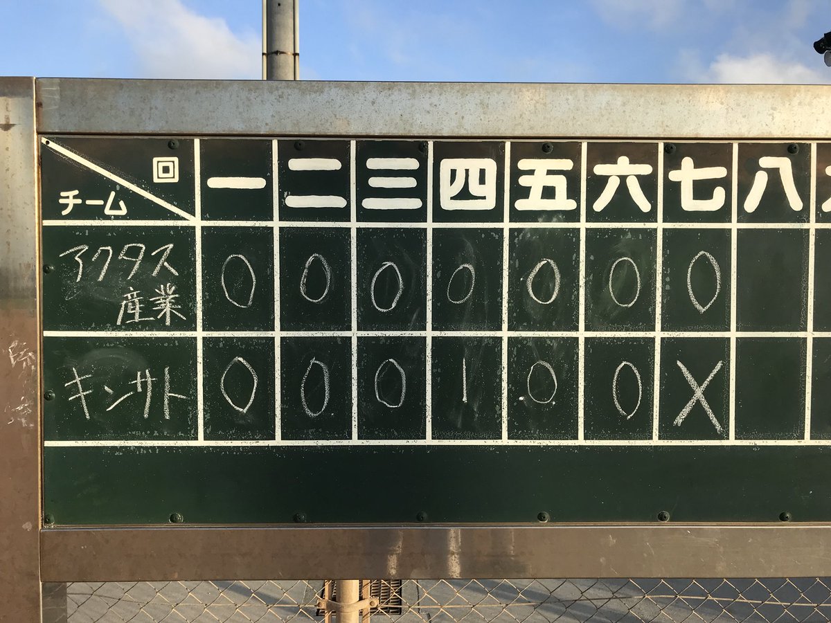 Kinsato89's tweet photo. 🍺オリオン大会🍺
        〜1回戦〜
対 アクタス産業
1対0   📣勝利📣

今日は人数も点差もギリギリな中、内間が5回を完璧に抑える好投が光り、その後���投げた翁長もナイスピッチ💪
無事強豪相手のアクタスさんに勝つ事ができました！
アクタスさんありがとうございました。
#今日のMVP 
#18内間 https://t.co/zP6swSdL6B