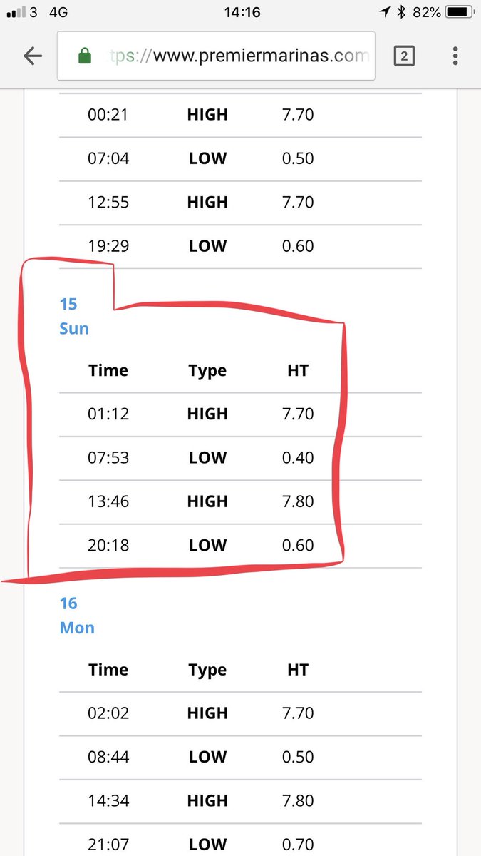 IMPORTANT REMINDER: 
If you search for “[location] tide times” the cached Google results are probably not today’s. ALWAYS double-check with a reputable website first!