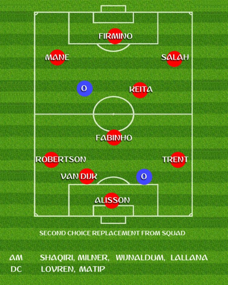 ishankhan's tweet photo. How Liverpool is getting ready to match again top European clubs. 
given @Alex_OxChambo is not available and @NabilFekir transfer looks doubtful. most questions answered already. it looks deadly if form continues. thoughts? @lfc #lfc #Fekir #liverpool #vida #epl https://t.co/FNBobYnyH0