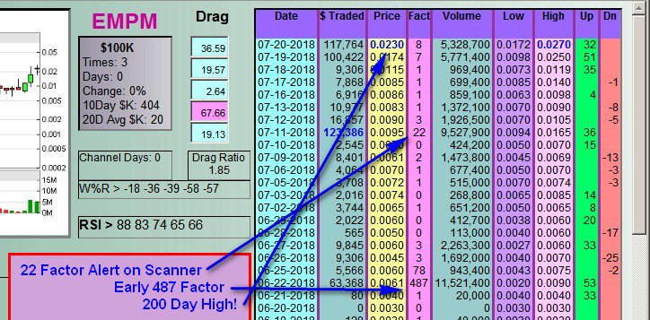 DDAmandaScanner's tweet photo. How to Find Cool Stocks:
#DDAmanda Chart on $EMPM EMPM #EMPM. https://t.co/8YXzNZz14M https://t.co/NJOOU5WGA6