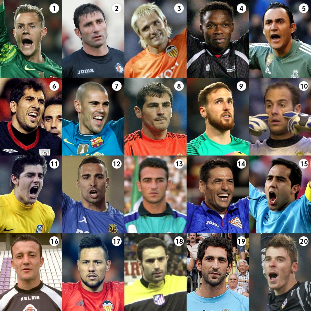 LaLigaEN's tweet photo. Who is your one and only number 1⃣?

#LaLigaSantander https://t.co/2vIcTPdM9l