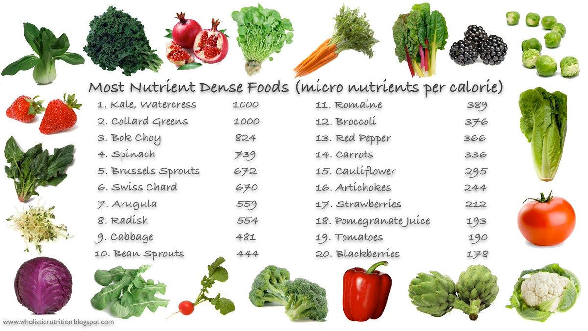 Nutrient Density Chart