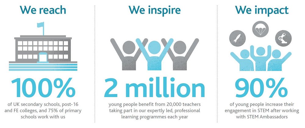 STEMLearningUK tweet picture