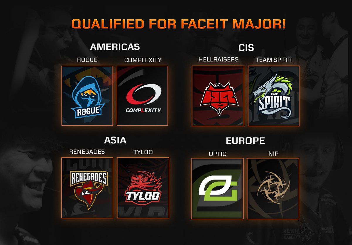 FACEIT's tweet photo. 32 teams. 14 days of CS action. 

We now have the 8 #FACEITMinor teams qualified for the FACEIT Major:

🇺🇸 @GoingRogueGG 
🇺🇸 @compLexity 
🇺🇦 @HELLRAISERSgg 
🇷🇺 @Team__Spirit 
🇦🇺 @Renegades 
🇨🇳 @tyloogaming 
🇩🇰 @OpTicGaming 
🇸🇪 @NiPGaming 

Bring on September! 🇬🇧 https://t.co/catuxxxy4N
