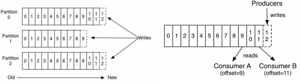 java's tweet image. Why use Apache #Kafka to integrate legacy and modern applications, and how it complements existing  ESB or ETL tools. @KaiWaehner

confluent.io/blog/apache-ka…