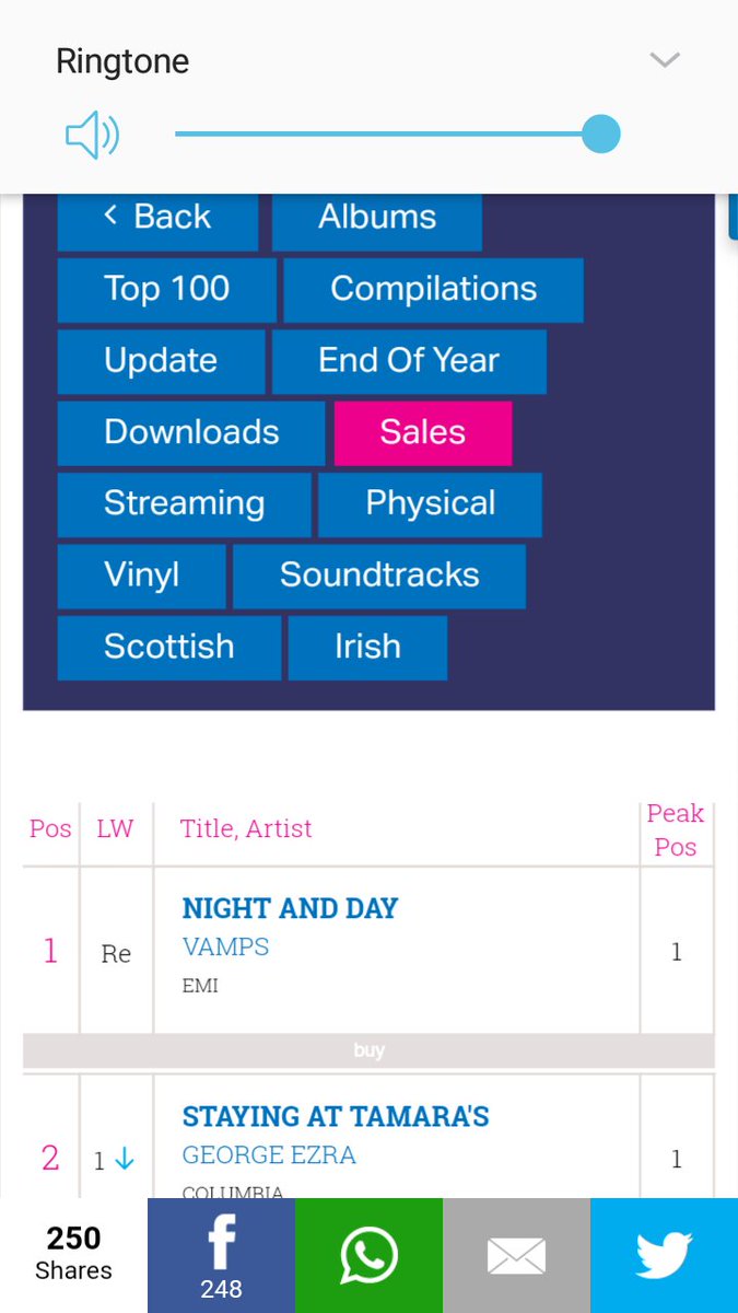 Scottish Album Charts