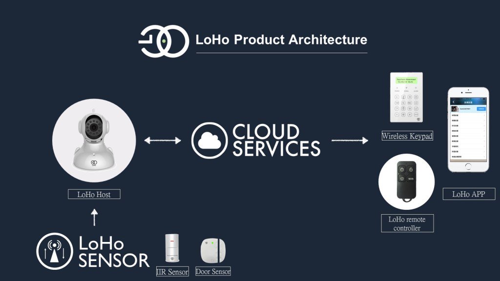 LOHOTIME's tweet photo. 【IoT Gateway】LoHo Embedded IoT Gateway WB217 https://t.co/SGpRKcMjqd https://t.co/UZICrTta59