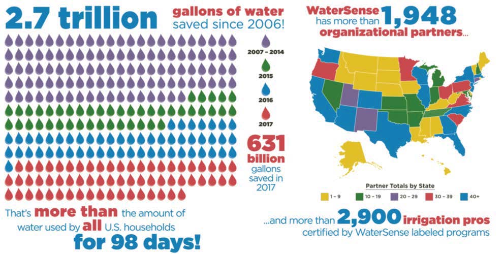 WWLP Certified Professional Summer News - mailchi.mp/greengardensgr…