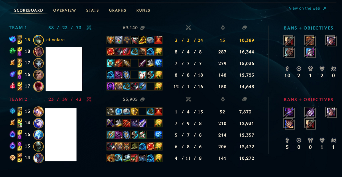 etvofluff's tweet image. Oh. my. WORD. Just played my heart out cause I was solo q SKT Nami supping SKT Jhin. I have never. concentrated. so. hard in a game. I baited three enemy champs. Shut down ADC. Def peak of my League skills. #SKTWIN #stillafan &amp;lt;3 Lee bus. &amp;lt;3 to @PapaSmithy while I'm at it