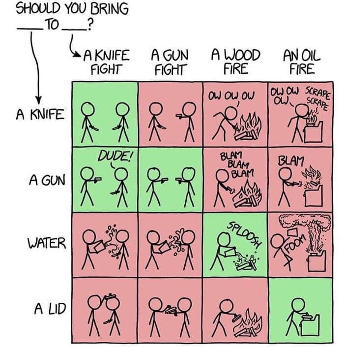 CoolShtGuysNeed's tweet photo. To good not to share #coolshitguysneed https://t.co/7i9v0Q0o7J