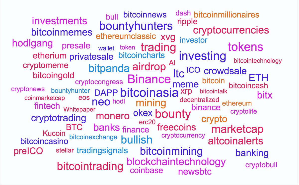 AltcoinAlerts tweet media