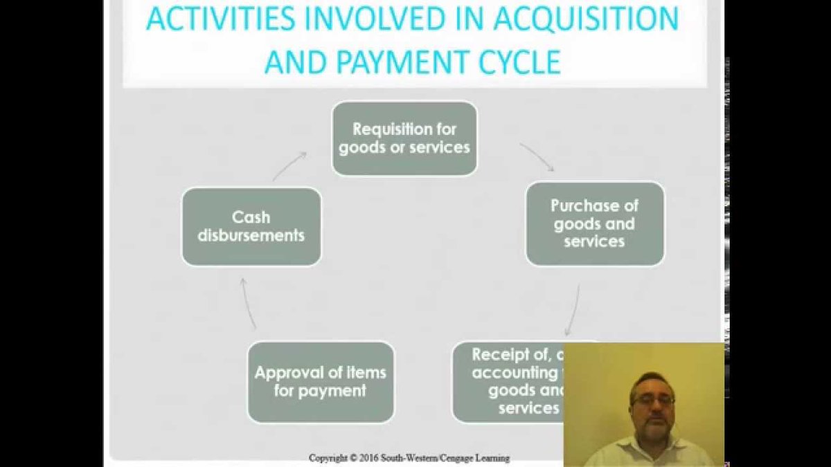 cpaexamclub's tweet photo. Purchasing and Payment Cycle Audit (AUD 22:57) 
https://t.co/BIx1xxpdWq 

#transactioncycles #AUDstudygroup #cpaexamclub #cpaexam https://t.co/BIx1xxpdWq https://t.co/dZEyvTIH35