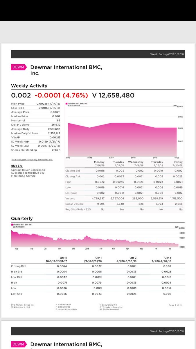 DewmarInt's tweet image. 