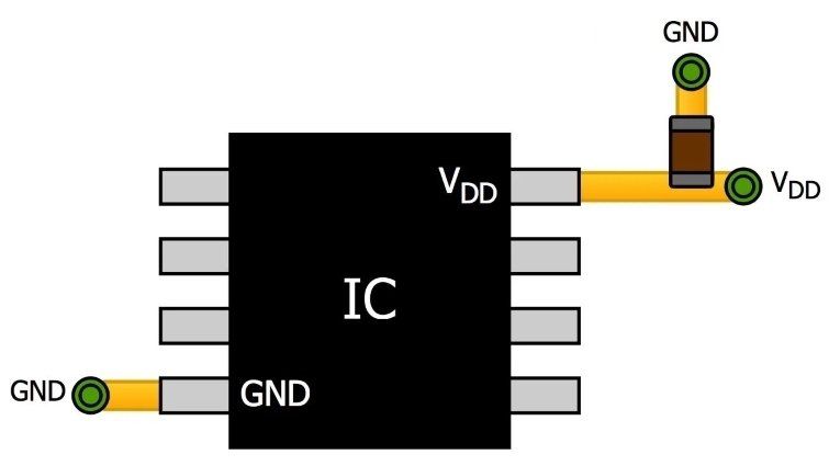 pcbcart's tweet image. How to optimize decoupling connection of your printed circuit board buff.ly/2Ladj1q #PCBlayout #PCBdesign #HighSpeedDesign