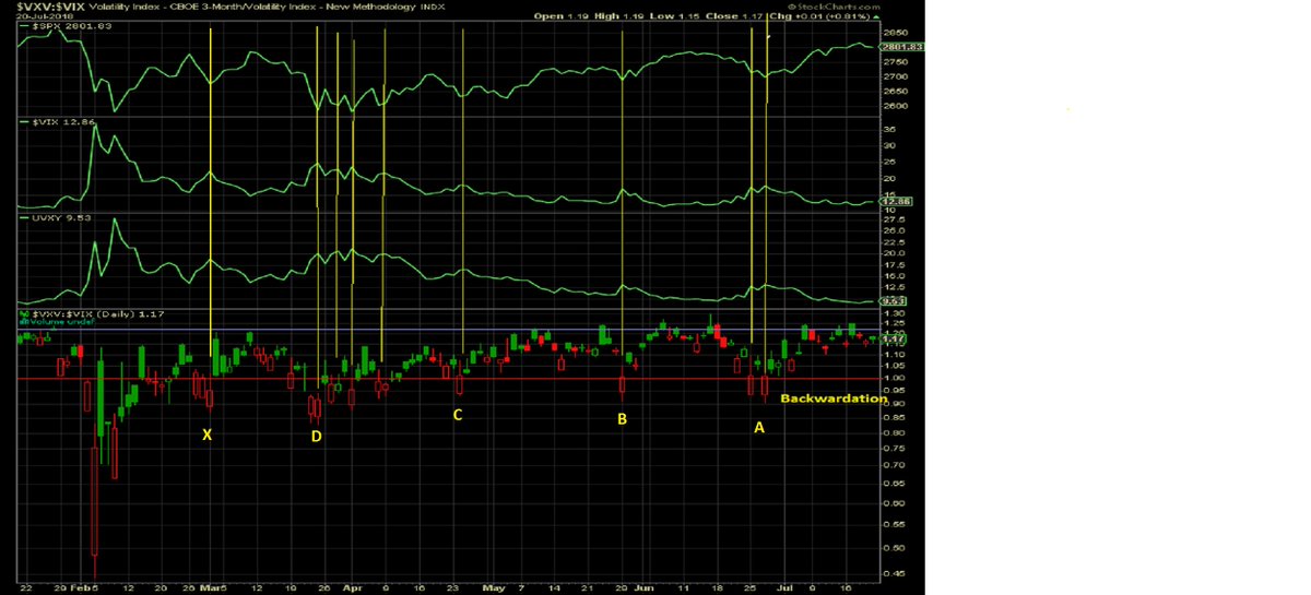 Vxv Vix Ratio Chart