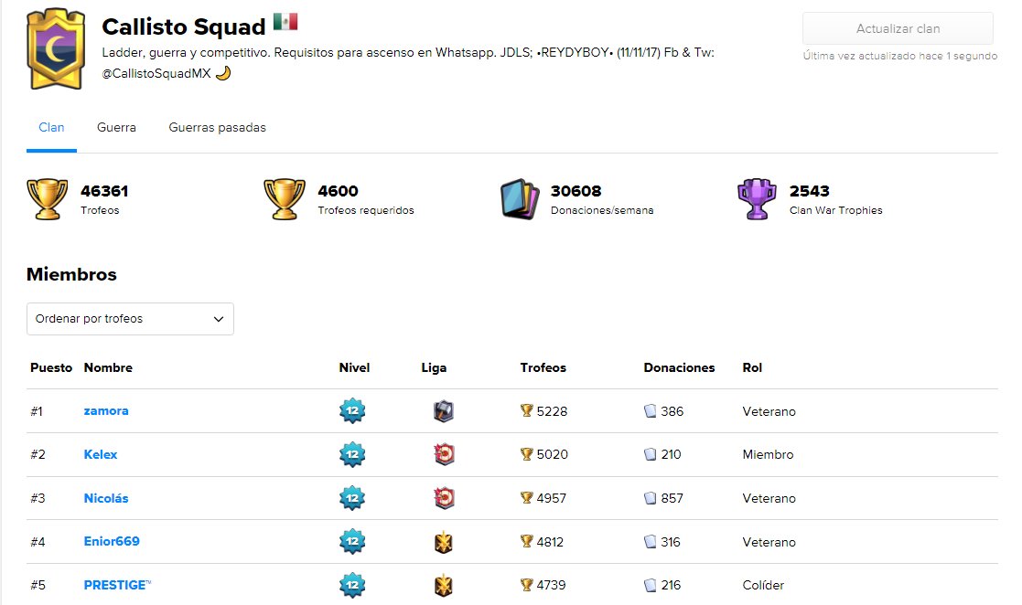 CallistoSquadMX's tweet photo. Finalizamos la semana en el clan principal y cantera, una semana llena de éxitos y de romper récords personales, muchas felicidades a todos nuestros miembros que han alcanzado nuevas ligas y especialmente a nuestra líder @briandamls quien alcanzó Combatientes III.
#ClashRoyale https://t.co/CZIDAwtYgS