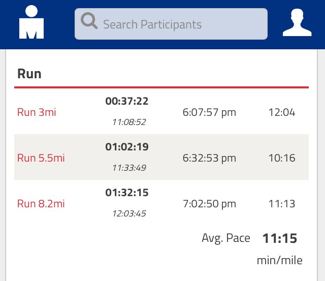 PinstripesNY's tweet photo. My man @garytuckerjr has swam 2.4 miles, biked 112 Miles and he’s now running a marathon with an 11:15 minute mile pace. I couldn’t run an 11 minute mile if I was chasing a beer truck. #beast @IRONMANtri #IMLakePlacid #IMLP2018 https://t.co/dvpxeVGo1d