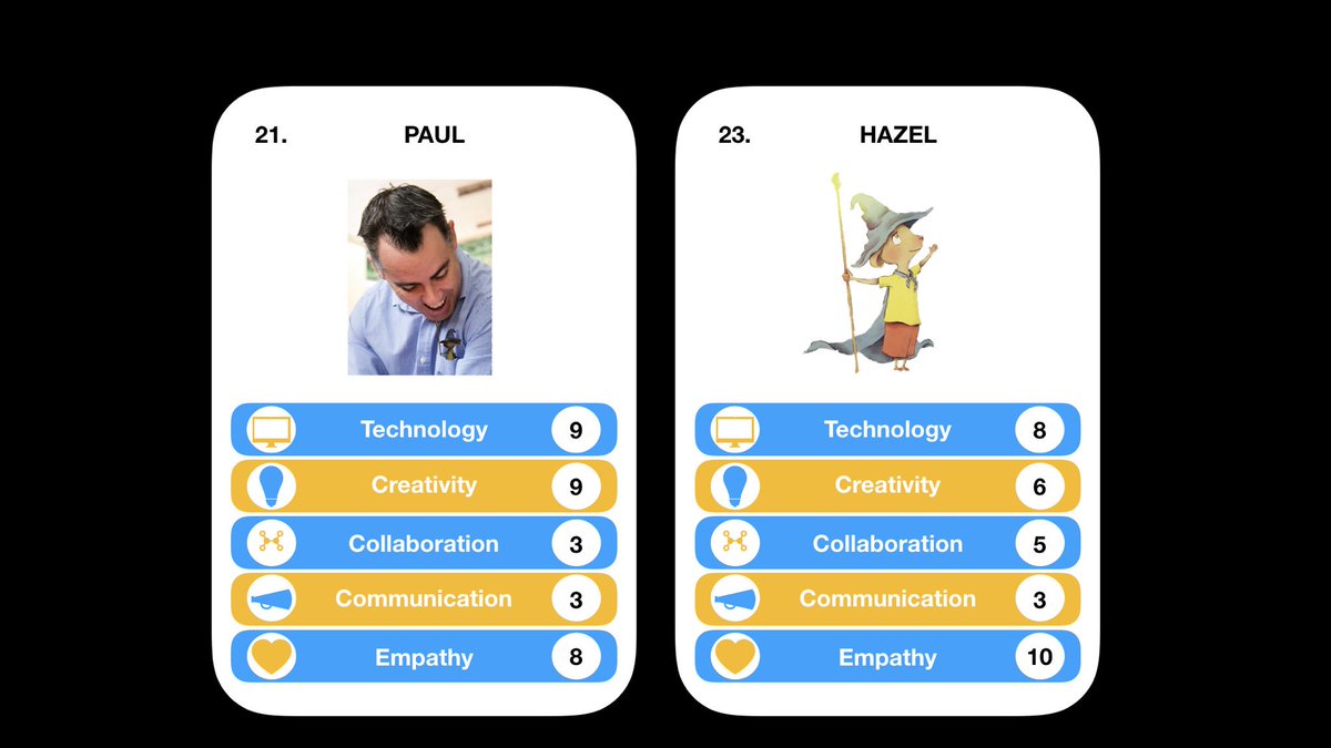 PaulHamilton8's tweet image. #EveryoneCanCeate these customizable Keynote trading cards. Great for character analysis in literacy and many other contexts. Used basic shapes and image. Download keynote link here:
wizardcodingbook.com/trading-cards-… @AppleEDU #ade2018 also have @explainevrythng @BookCreatorApp templates
