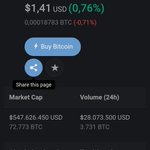 Still a great (re)entry point for $ICX...easy x5-x10 when the market picks up again. Will re-enter top 20 soon and still betting on top 10 EOY. #loopchain #ICON #Crypto 