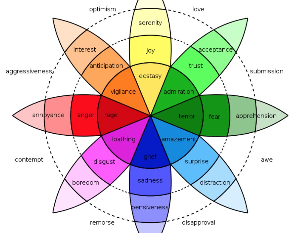edutopia's tweet image. By being mindful of the emotions we invoke in our students, we can turn otherwise dull lesson plans into colorful, memorable ones. edut.to/2uAIUia