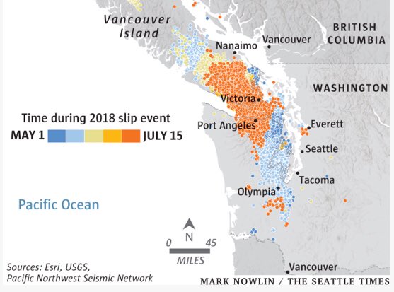 steveneberlein1's tweet photo. Over the last ~30 days, the Olympic Peninsula and Vancouver Island have experienced thousands of earthquakes, most too subtle to detect. This phenomena is called a slow earthquake. The eastern portion of the peninsula has slowly lurched 5mm to the west. #prepareouloud #earthquake https://t.co/1G9CUEx3A7