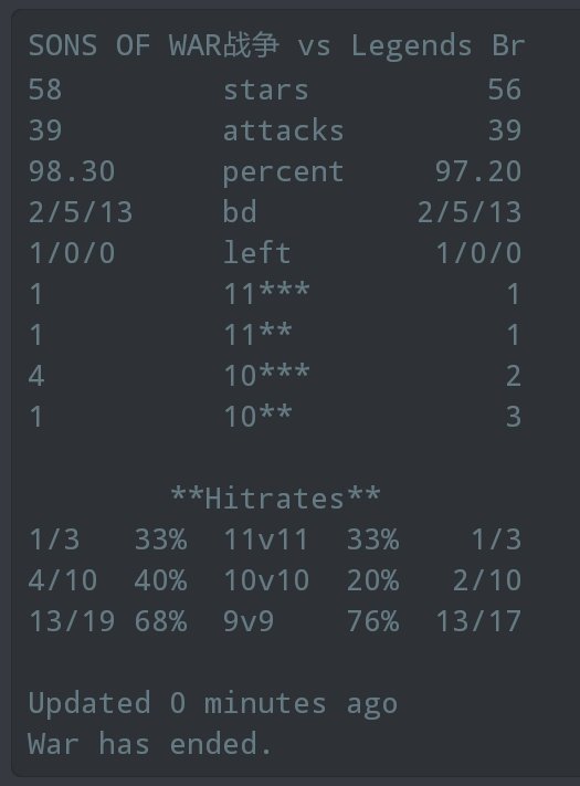 🔥4° enfrentamiento de NDL Open y 4° victoria🔥

BD: 2/5/13

GG <a href="/LegendsBr10/">LegendsBrCoc</a> , It was a nice war 😊