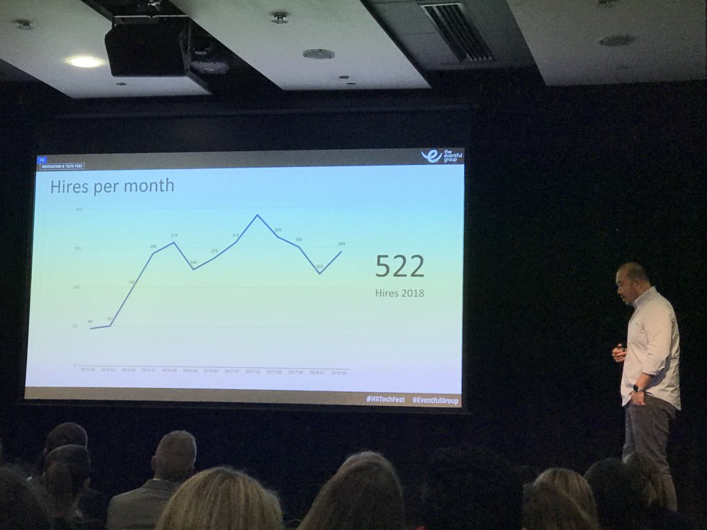 Onboarding critical part of the strategy at <a href="/Spotify/">Spotify</a> - intro days welcome new hires from all around the world for three days #HRTechFest