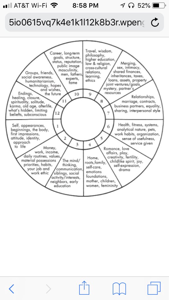 Show Me My Chart