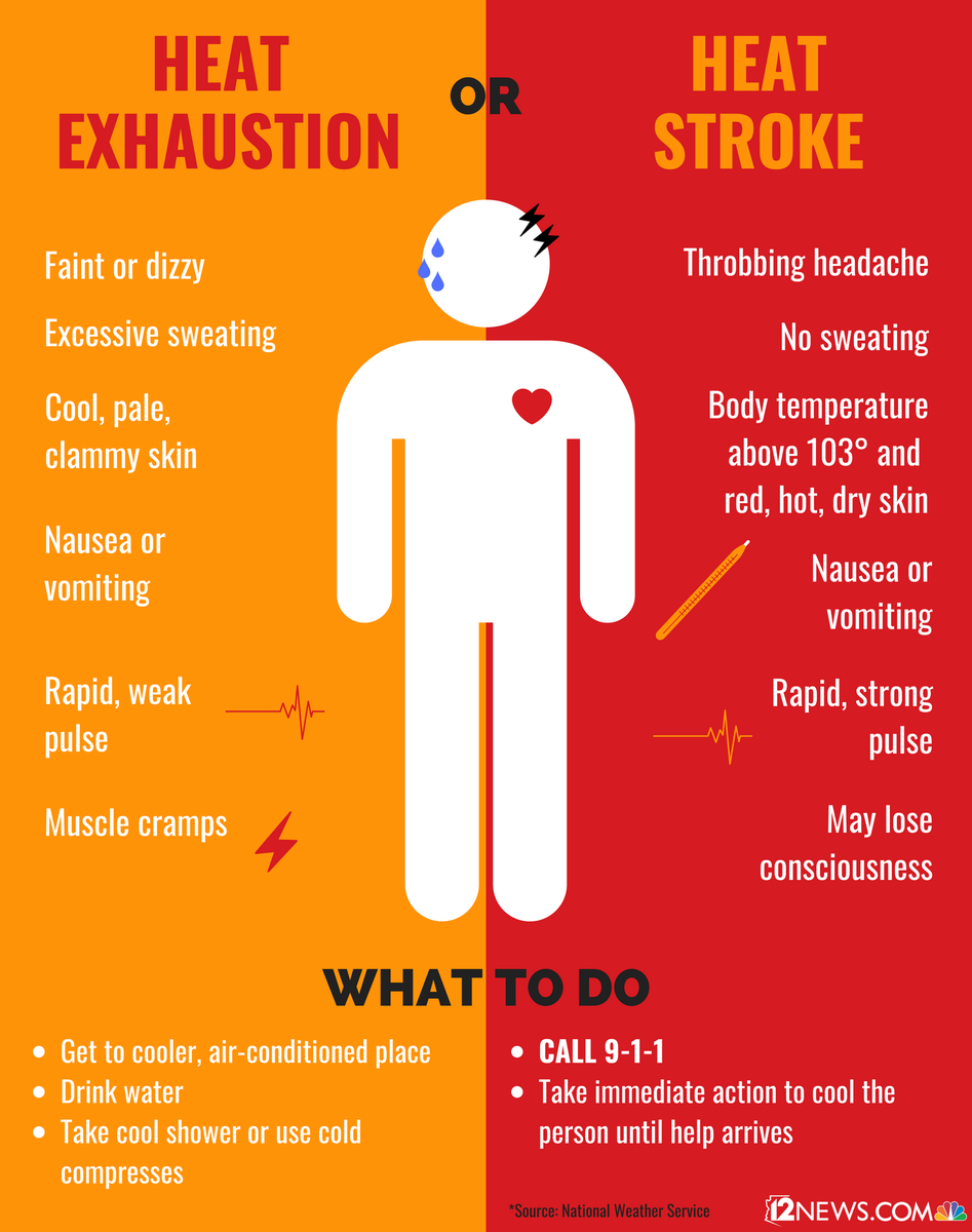 Heat Stress Warning Signs Know The Warning Signs For Heat Exhaustion Images