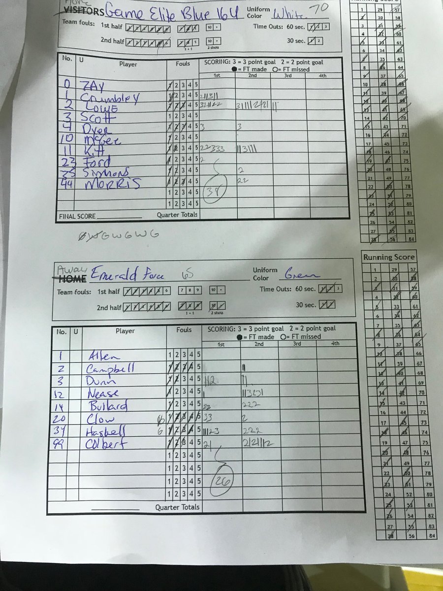 Emerald Force 17u played better on last day.  Down a couple players but team effort picking them up.  On to Louisville for Jamfest next weekend