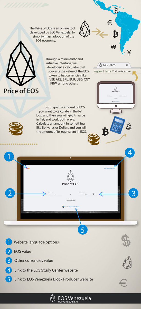 cerebrosAI's tweet image. Price of EOS | Precio de EOS
Infografía explicativa.
.
#EOStips #EOS #EOSVenezuela #blockchain #BlockProducer #cryptocurrency #cryptolife #Venezuela #techno #geek #technology… instagram.com/p/BlikJp4AYbe/…