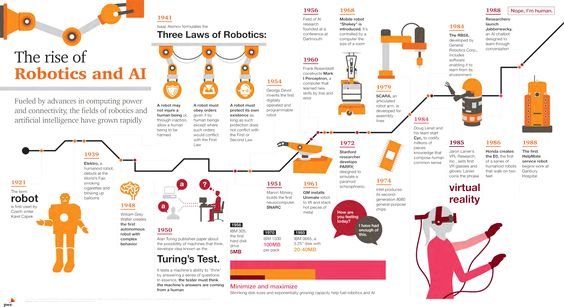 SteveSchmitt31's tweet photo. Where is #robotics qnd #AI heading? 
#fintechrevolution #bcmy #c2c #business #fintechs #ArtificialIntelligence #startup #blockchainnews #VC #robot #entrepreneur #cryptocurrency #fintechnews #fintechstartup #blockchain #fintech https://t.co/zgNxblXNjJ