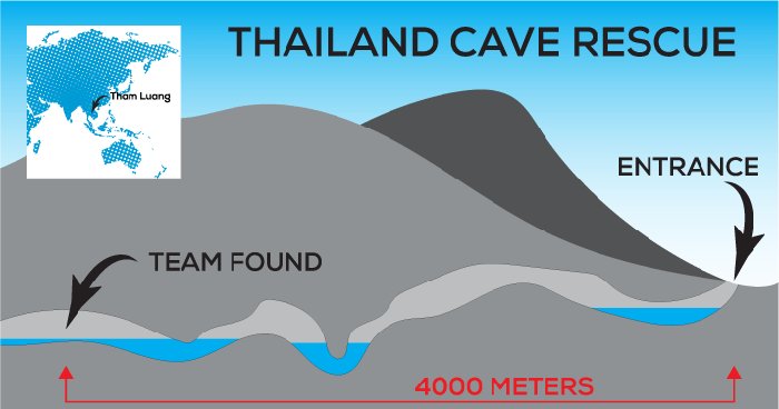 JOHPartners's tweet photo. How the Pump Industry Aided Thai Cave Rescue

https://t.co/ArzN3x5WXw

#rescue #pumps #industrialization #thai #Xylem #Savetheworld #GreatJob #makeadifference https://t.co/MohPAh2gYe