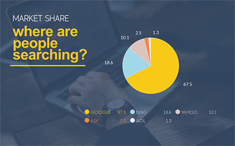 How To Make Pie Chart In R