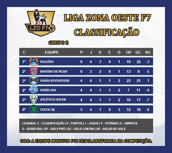 Falcões F.C Rio de Janeiro RJ
