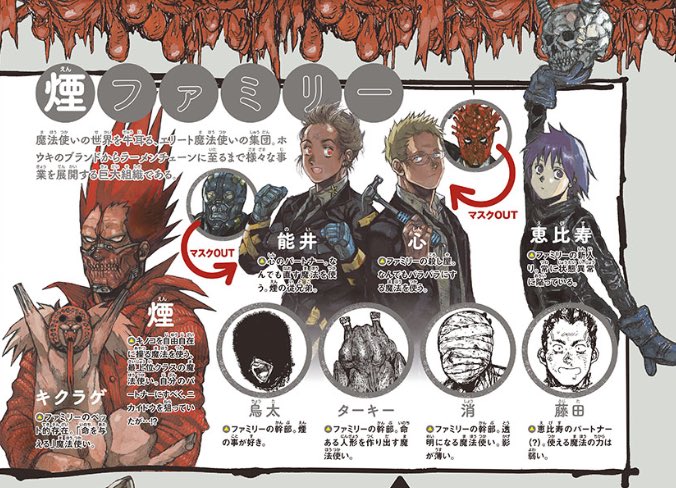 これまでで最高のドロヘドロ キャラクター アニメ画像 これまでで最高のドロヘドロ キャラクター アニメ画像