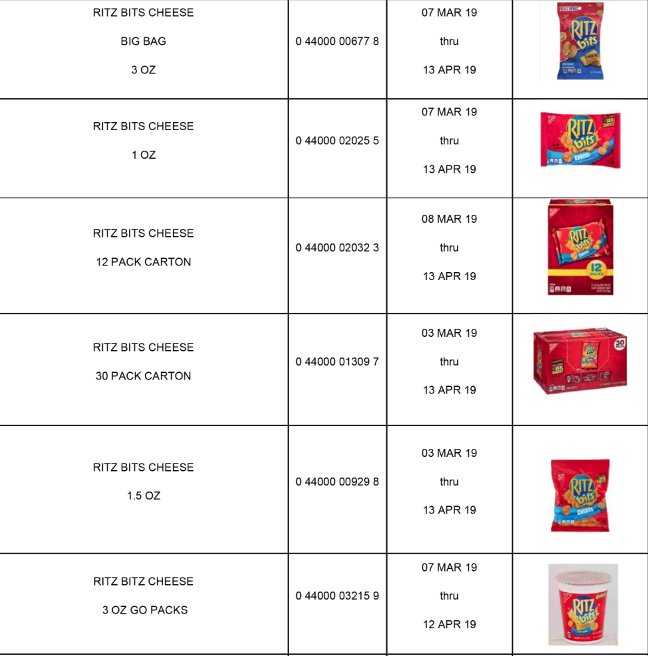 16 varieties of Ritz cracker products are being recalled over potential risk of salmonella. https://abcn.ws/2A7lsi6