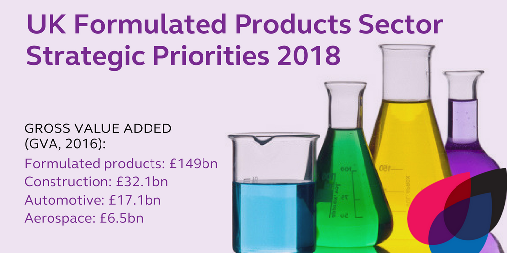 IUK_Agrifood's tweet photo. New @KTNUK report on strategic priorities for UK #FormulatedProducts Sector highlights vital role of #formulation in UK economy https://t.co/xoJ9YMy5a0 #chemistry https://t.co/mCGFMpvz27