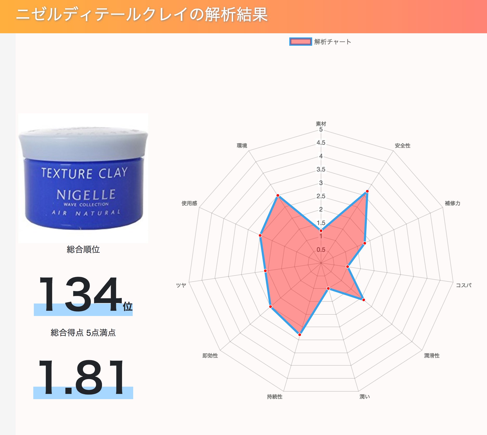 全滅させる 中間 エチケット シャンプー 解析 ミルボン Occamellias Org 全滅させる 中間 エチケット シャンプー 解析 ミルボン Occamellias Org