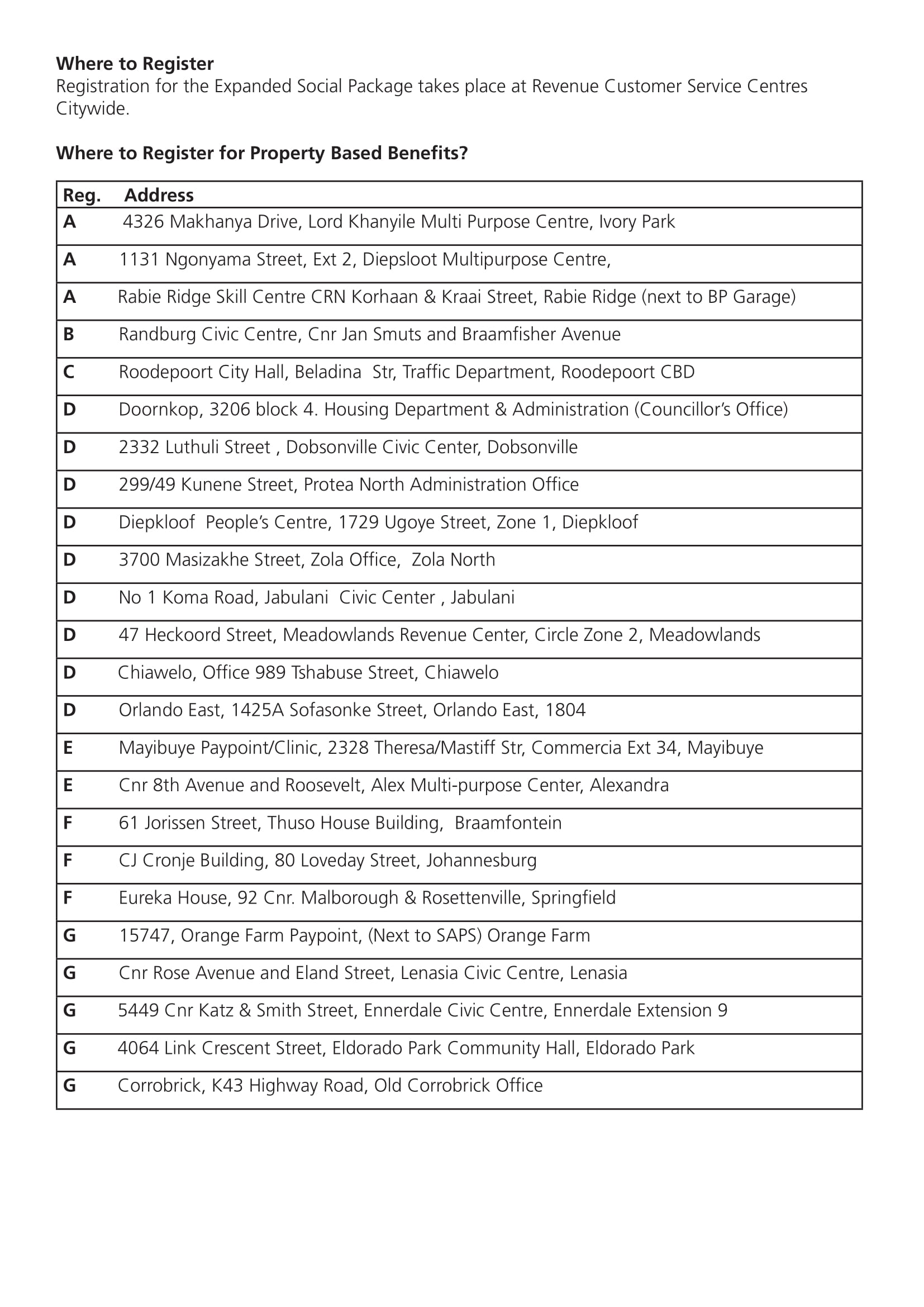 City Of Joburg Pensioner Rebate Form