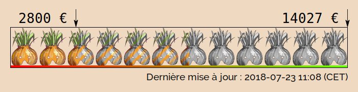 Nos oignons tweet media