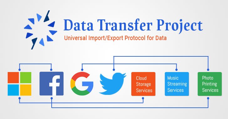 AndresCyberSec's tweet image. Google&apos;s #Data_Transfer Project Lets You Directly Transfer Data Between Services dlvr.it/QcSRrQ