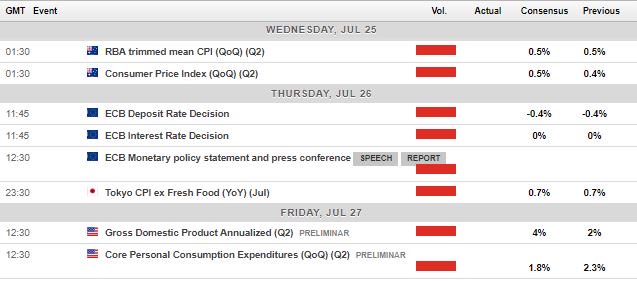 FXPRIMUS's tweet image. European PMIs and US GDP Data in the Spotlight, Trade War Tale Likely to Continue!

Start your trading with fresh eyes and take a look at our #WeekInFocus by FXPrimus Market Expert, StavrosTousios : goo.gl/nRjvVy