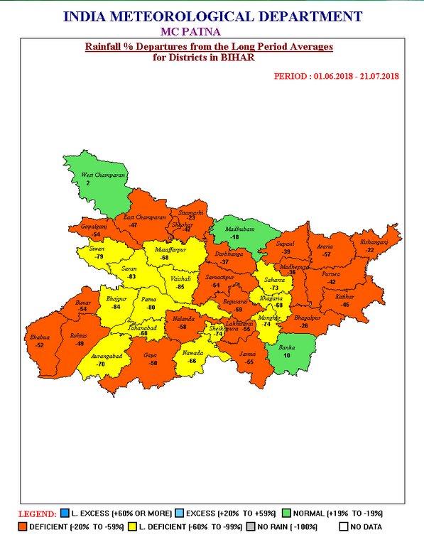 Watervagabond's tweet photo. #Bihar gears up to counter the meteorological #drought like situation in the state.
As of today, districts as large deficient = 13; Numbers of districts as deficient = 22; Numbers of districts as normal = 2
#Rainfall
#monsoonseason
#rainfallpatterns
#Monsoon2018 https://t.co/FGuG3FIB9c