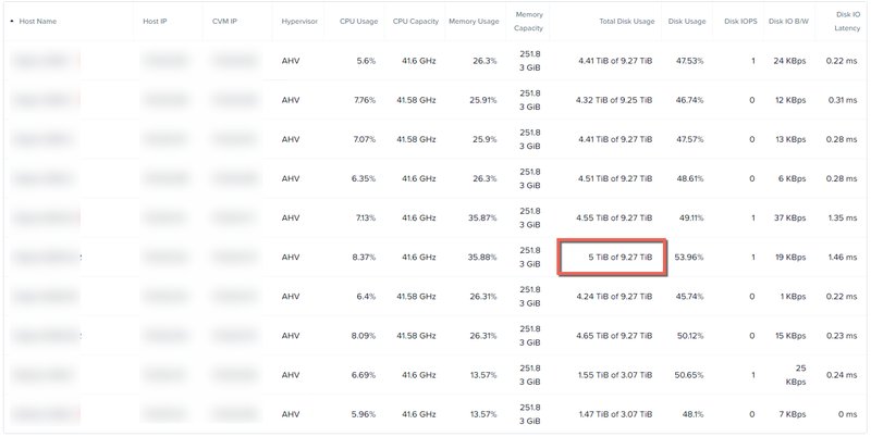 Networld_NTNX's tweet photo. エンタープライズクラウドポータルにコンテンツが追加されました :[ブログ]Nutanix 回復性能 – パート2 – RF2 から RF3へ変換する https://t.co/3VH6jxAVma https://t.co/r4jYaArHo6