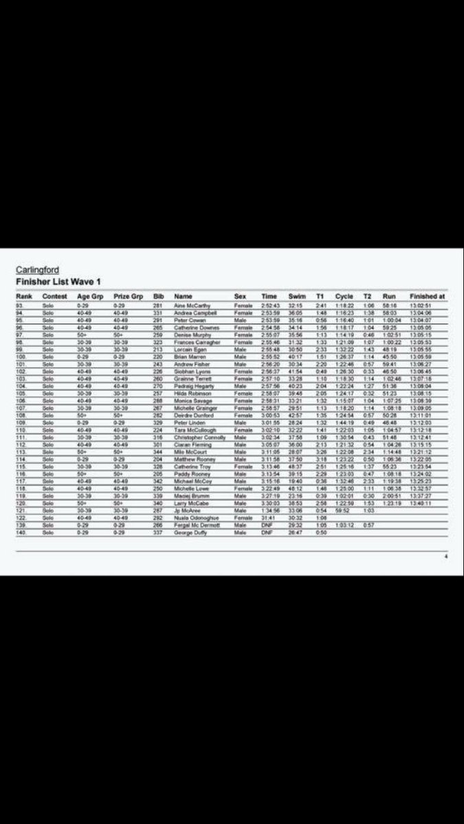Full results of <a href="/CarlingfordIRE/">Carlingford Lough</a> Triathlon are listed below. <a href="/tri_ireland/">Triathlon Ireland</a> 

Timings were done by Elite Timing (elitetiming.co.uk)