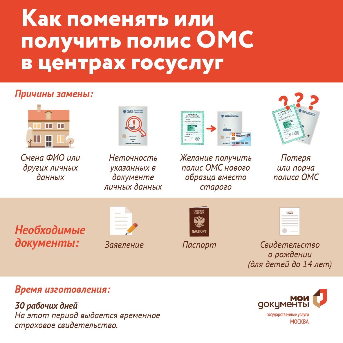 Документы для получения медицинского полиса