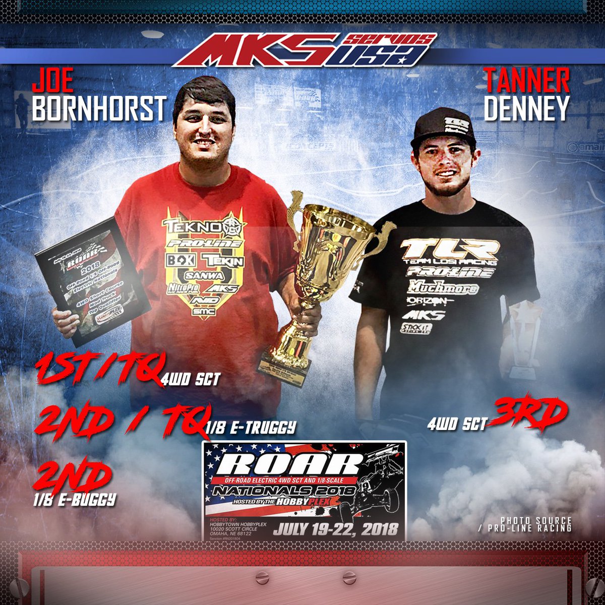 mksservos's tweet photo. Congrats team 🇺🇲 Joe Bornhorst & 🇺🇲 Tanner Denney at 🇺🇲2018 ROAR Electric 1/8 Nationals!
#MKSservosUSA #MKSservo #RoarRacing #ElectricNationals #offroad #Hobbyplex #TeamLosingRacing #TeknoRC #LiveRC #ProlineRacing https://t.co/ak7ZX9UQnN