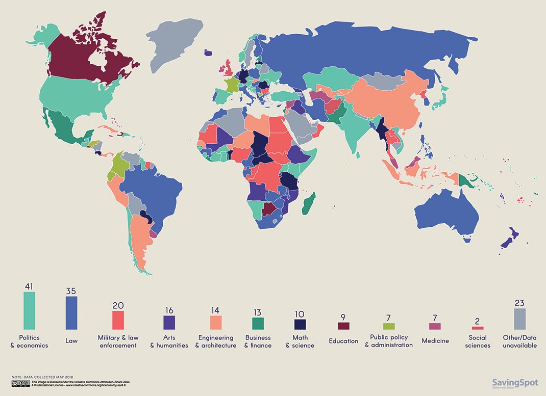 BusinessEUK's tweet photo. RT @essec: What Did World Leaders Study at School?https://t.co/J3rHAGtySA via @VisualCap https://t.co/vl2OahX0kV